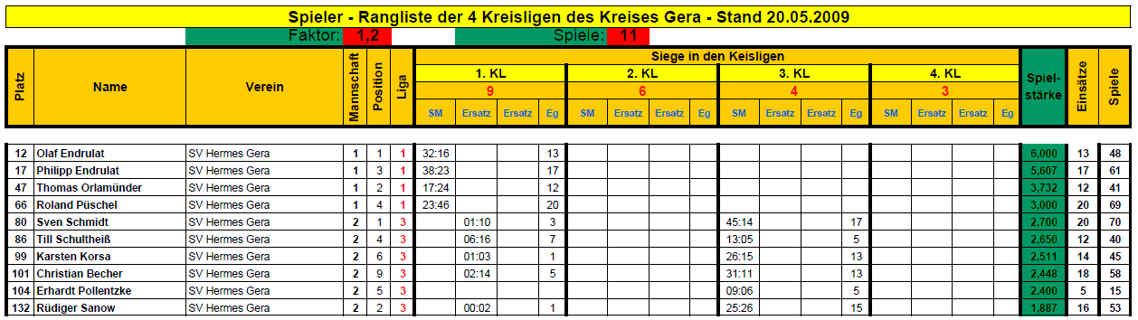 tabelle