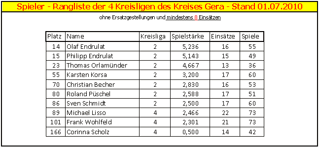 grafik